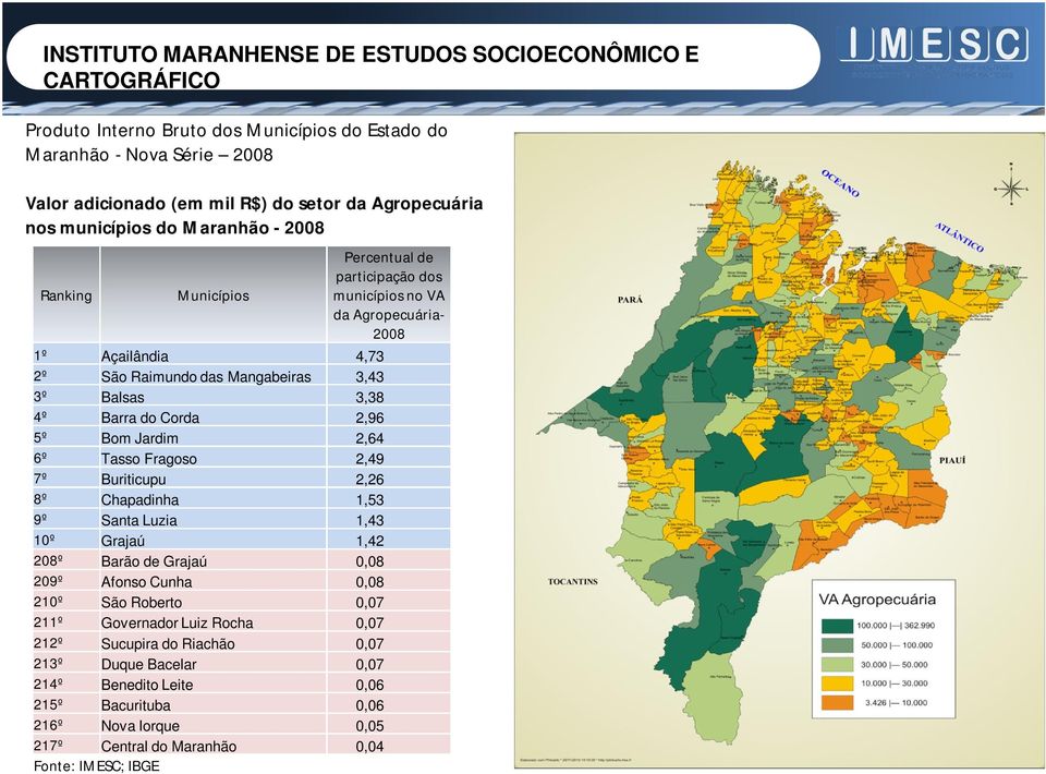 2,26 8º Chapadinha 1,53 9º Santa Luzia 1,43 10º Grajaú 1,42 208º Barão de Grajaú 0,08 209º Afonso Cunha 0,08 210º São Roberto 0,07 211º Governador Luiz Rocha 0,07 212º Sucupira do Riachão 0,07