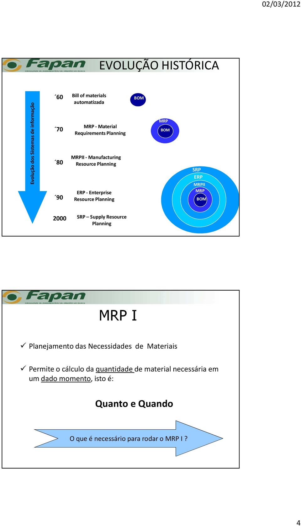 MRPII MRP BOM 2000 SRP Supply Resource Planning MRP I Planejamento das Necessidades de Materiais Permite o cálculo