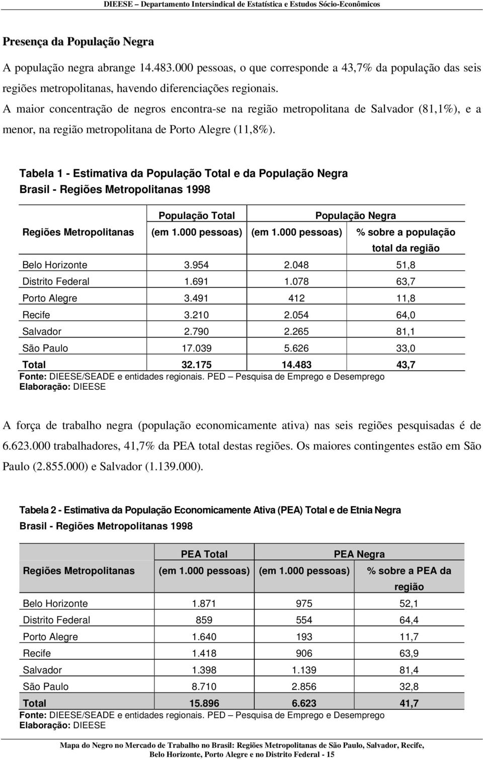 Tabela 1 - Estimativa da População Total e da População Negra Brasil - Regiões Metropolitanas População Total População Negra Regiões Metropolitanas (em 1.000 pessoas) (em 1.