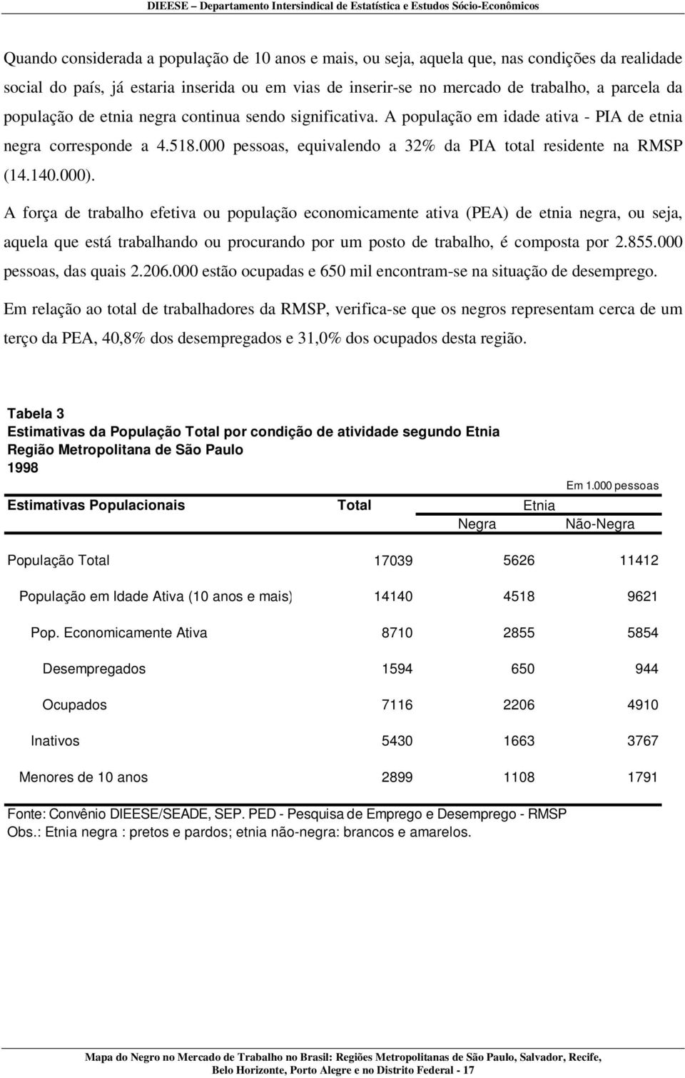 A força de trabalho efetiva ou população economicamente ativa (PEA) de etnia negra, ou seja, aquela que está trabalhando ou procurando por um posto de trabalho, é composta por 2.855.