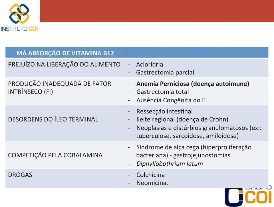 - - - - - - - - Anemia Perniciosa (doença autoimune) Gastrectomia total Ausência Congênita do FI Ressecção intes;nal Ileíte regional