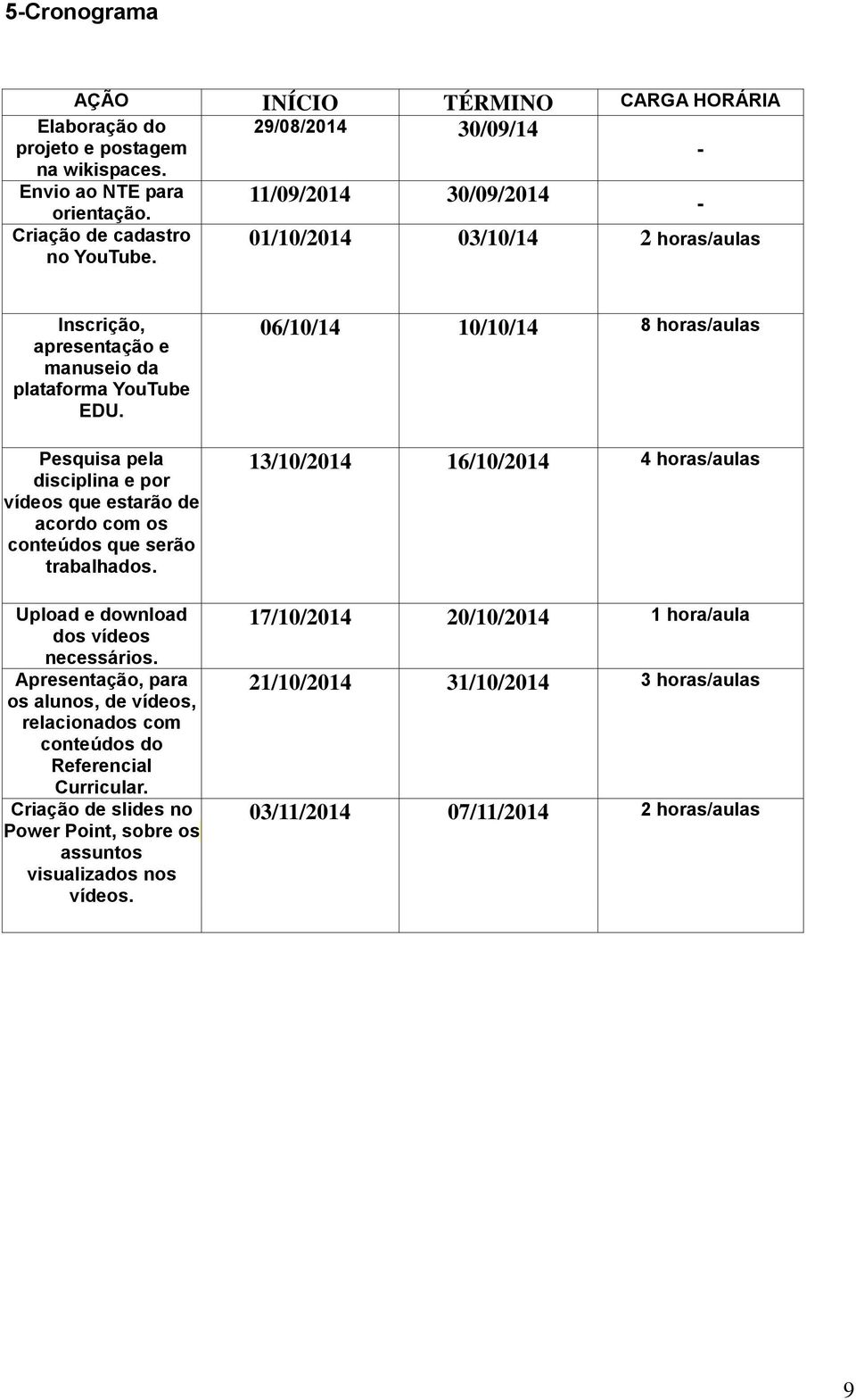 Pesquisa pela disciplina e por vídeos que estarão de acordo com os conteúdos que serão trabalhados. Upload e download dos vídeos necessários.