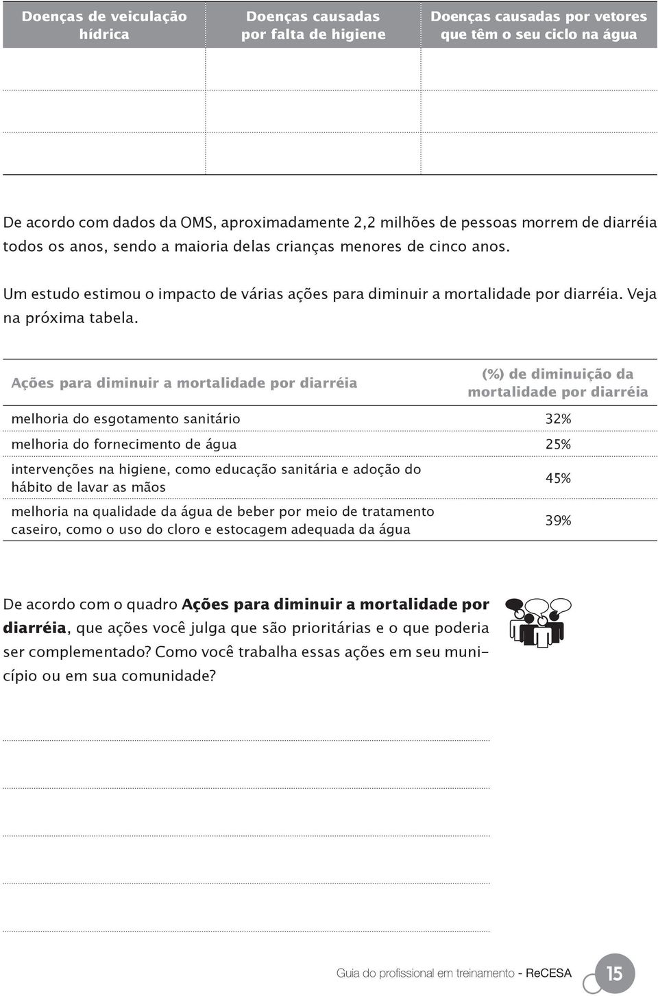 Ações para diminuir a mortalidade por diarréia (%) de diminuição da mortalidade por diarréia melhoria do esgotamento sanitário 32% melhoria do fornecimento de água 25% intervenções na higiene, como