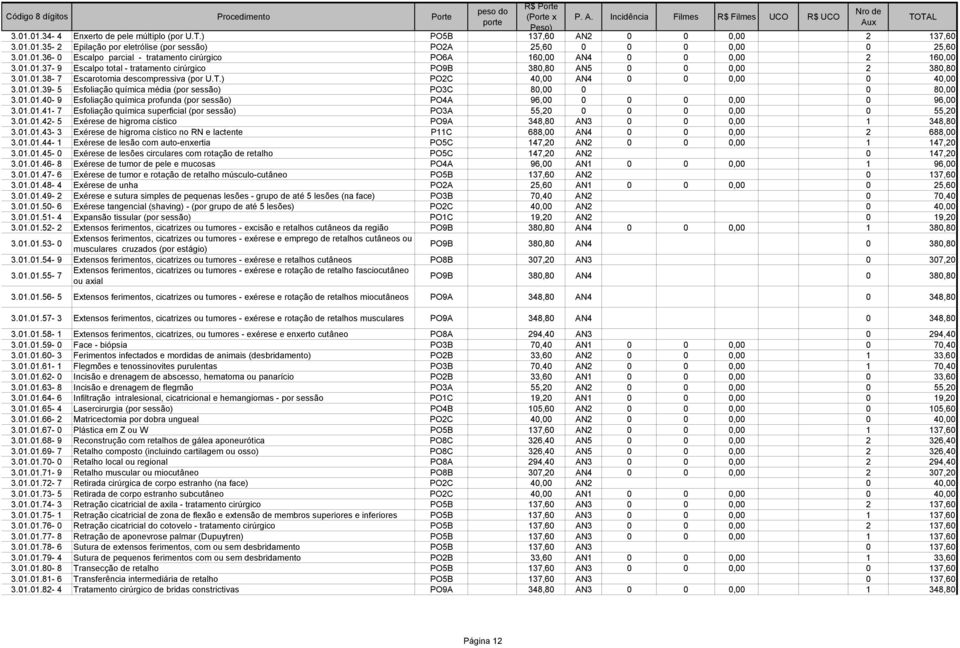 01.01.40-9 Esfoliação química profunda (por sessão) PO4A 96,00 0 0 0 0 96,00 3.01.01.41-7 Esfoliação química superficial (por sessão) PO3A 55,20 0 0 0 0 55,20 3.01.01.42-5 Exérese de higroma cístico PO9A 348,80 AN3 0 0 1 348,80 3.