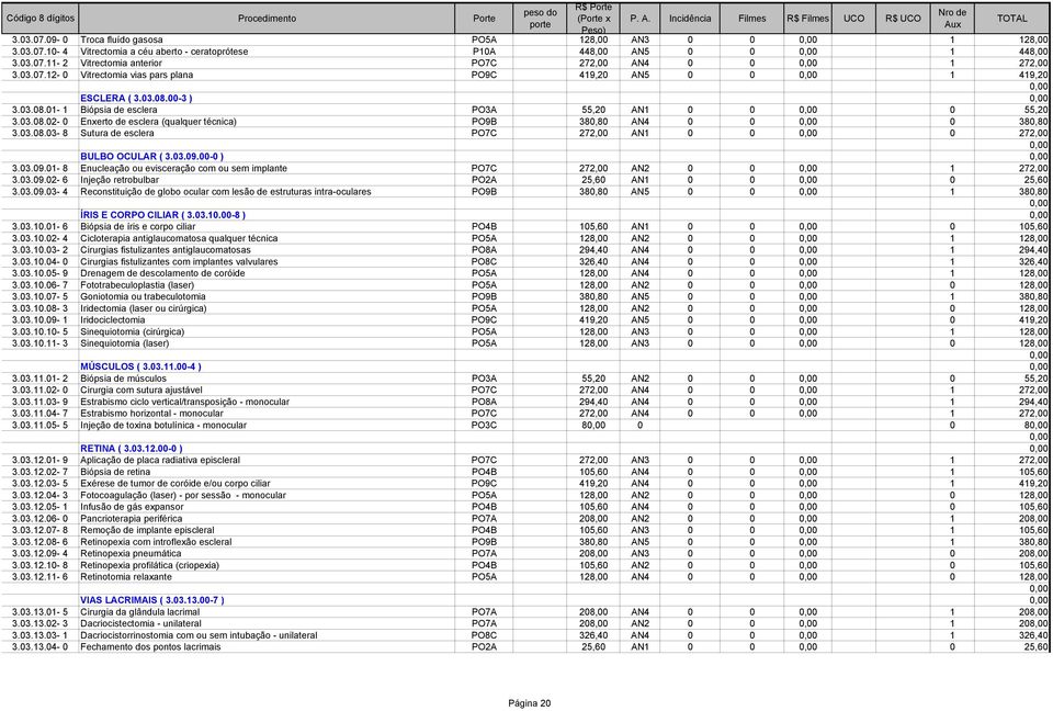 03.08.03-8 Sutura de esclera PO7C 272,00 AN1 0 0 0 272,00 BULBO OCULAR ( 3.03.09.00-0 ) 3.03.09.01-8 Enucleação ou evisceração com ou sem implante PO7C 272,00 AN2 0 0 1 272,00 3.03.09.02-6 Injeção retrobulbar PO2A 25,60 AN1 0 0 0 25,60 3.