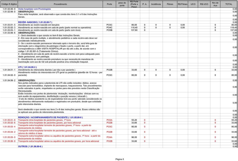 01.03.99-6 OBSERVAÇÕES: 1 - Será obedecido o que consta no item 6 das Instruções Gerais. 2 - Em caso de parto multiplo, o atendimento pediátrico a cada recém-nato deve ser considerado individualmente.