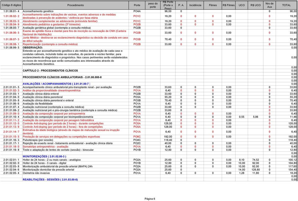 01.06.06-5 Exame de aptidão física e mental para fins de inscrição ou renovação de CNH (Carteira Nacional de Habilitação) PO2B 33,60 0 0 0 0 33,60 1.01.06.07-3 Junta Médica - destina-se ao esclarecimento diagnóstico ou decisão de conduta em caso de difícil solução PO3B 70,40 0 0 0 0 70,40 1.