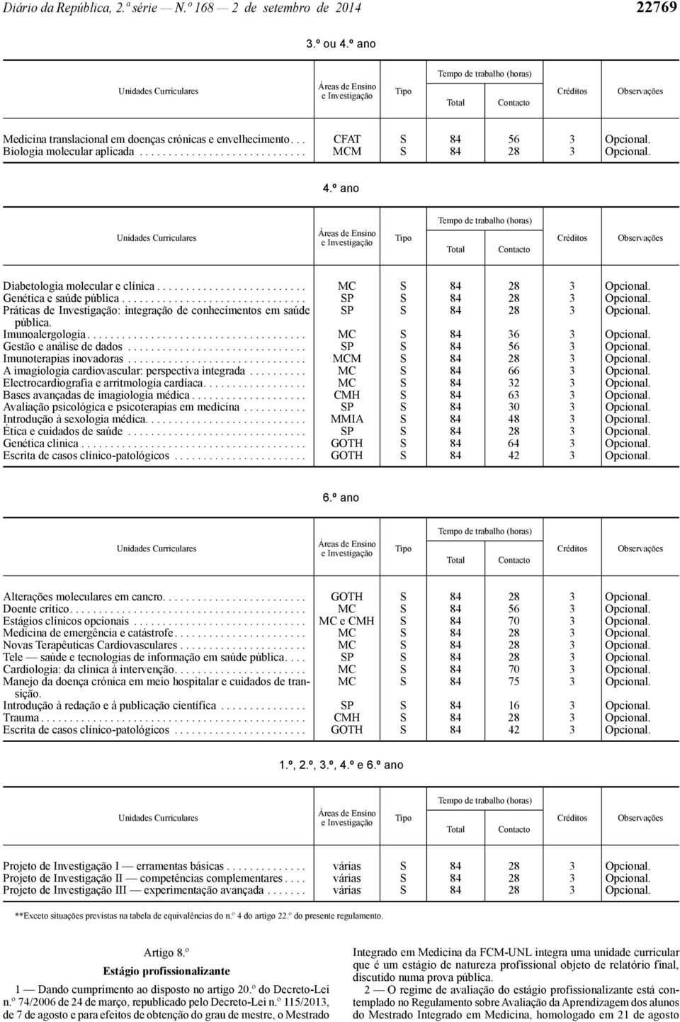 Práticas d: integração de conhecimentos em saúde SP S 4 2 3 Opcional. pública. Imunoalergologia...................................... MC S 4 36 3 Opcional. Gestão e análise de dados.