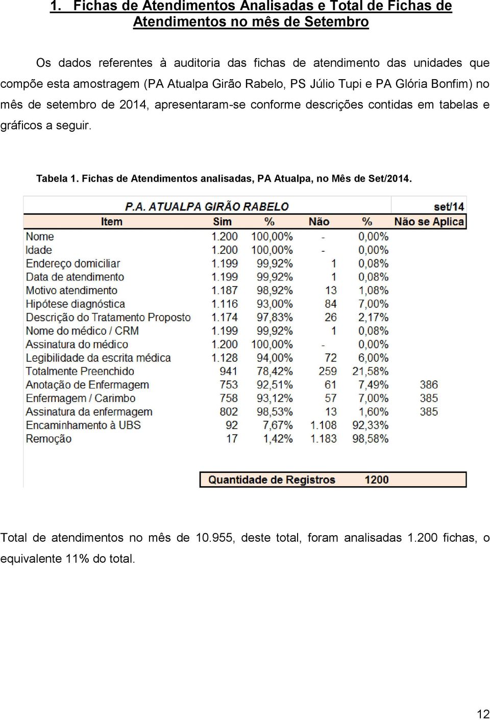 2014, apresentaram-se conforme descrições contidas em tabelas e gráficos a seguir. Tabela 1.