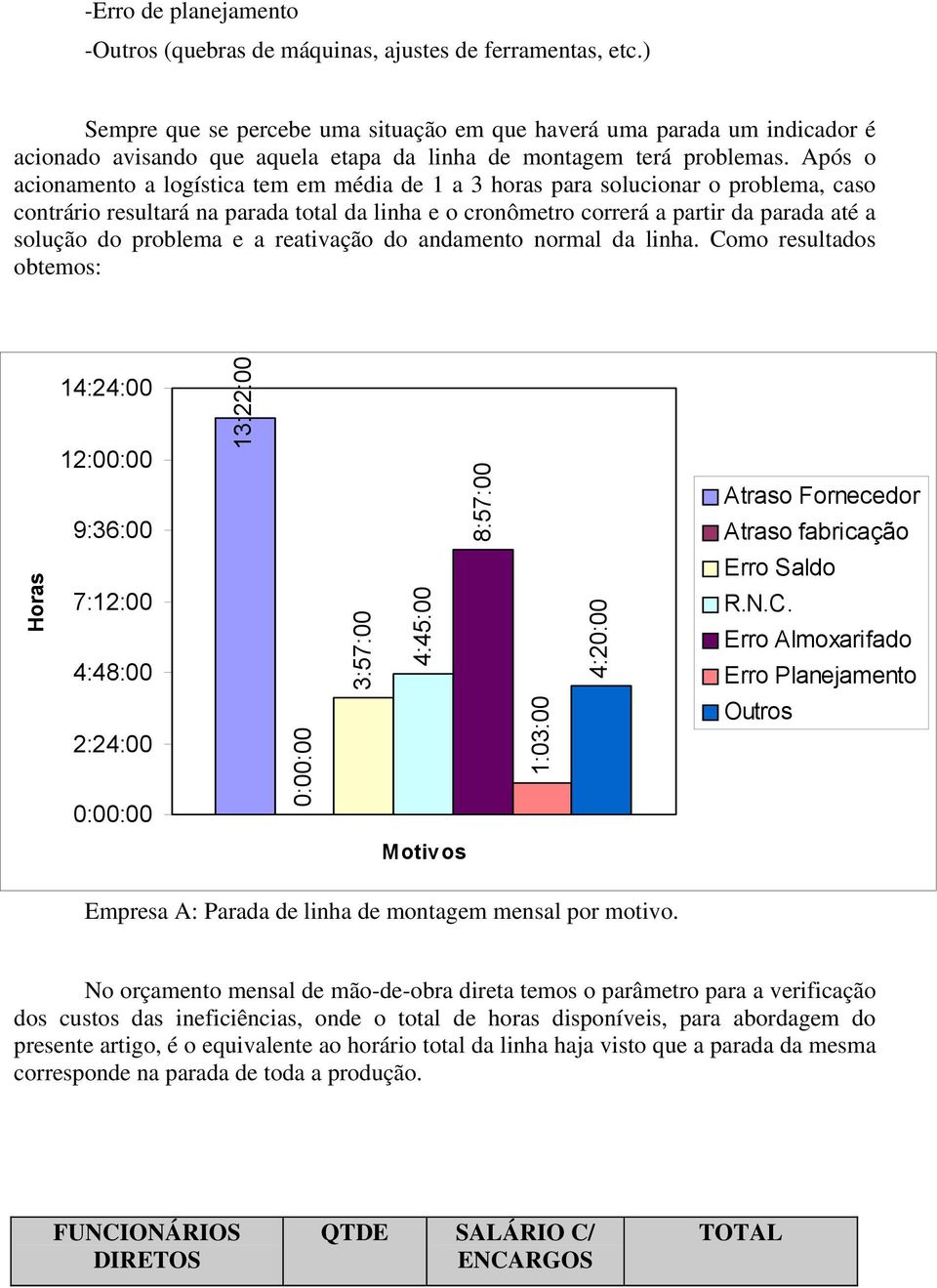 Após o acionamento a logística tem em média de 1 a 3 horas para solucionar o problema, caso contrário resultará na parada total da linha e o cronômetro correrá a partir da parada até a solução do