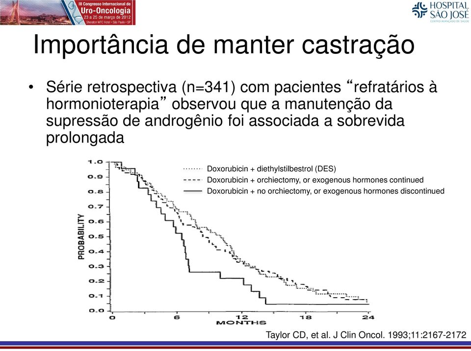 prolongada Doxorubicin + diethylstilbestrol (DES) Doxorubicin + orchiectomy, or exogenous hormones