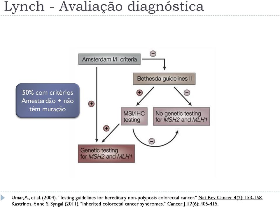 "Testing guidelines for hereditary non-polyposis colorectal cancer.