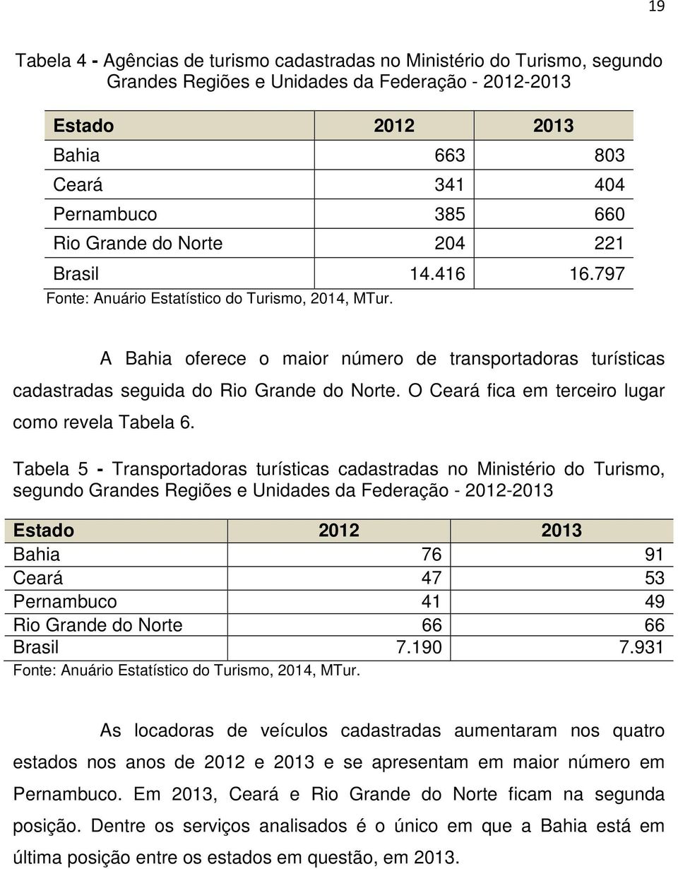 O Ceará fica em terceiro lugar como revela Tabela 6.