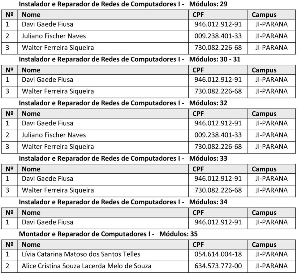 Módulos: 32 Instalador e Reparador de Redes de Computadores I - Módulos: 33 Instalador e