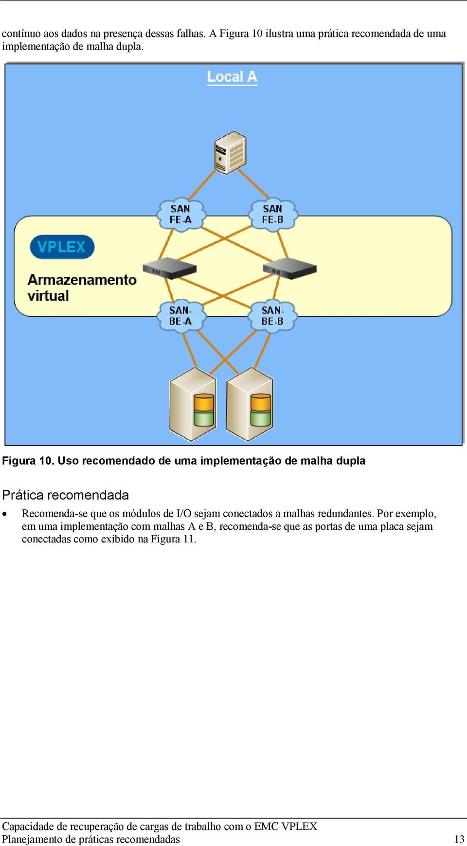 ilustra uma prática recomendada de uma implementação de malha dupla. Figura 10.