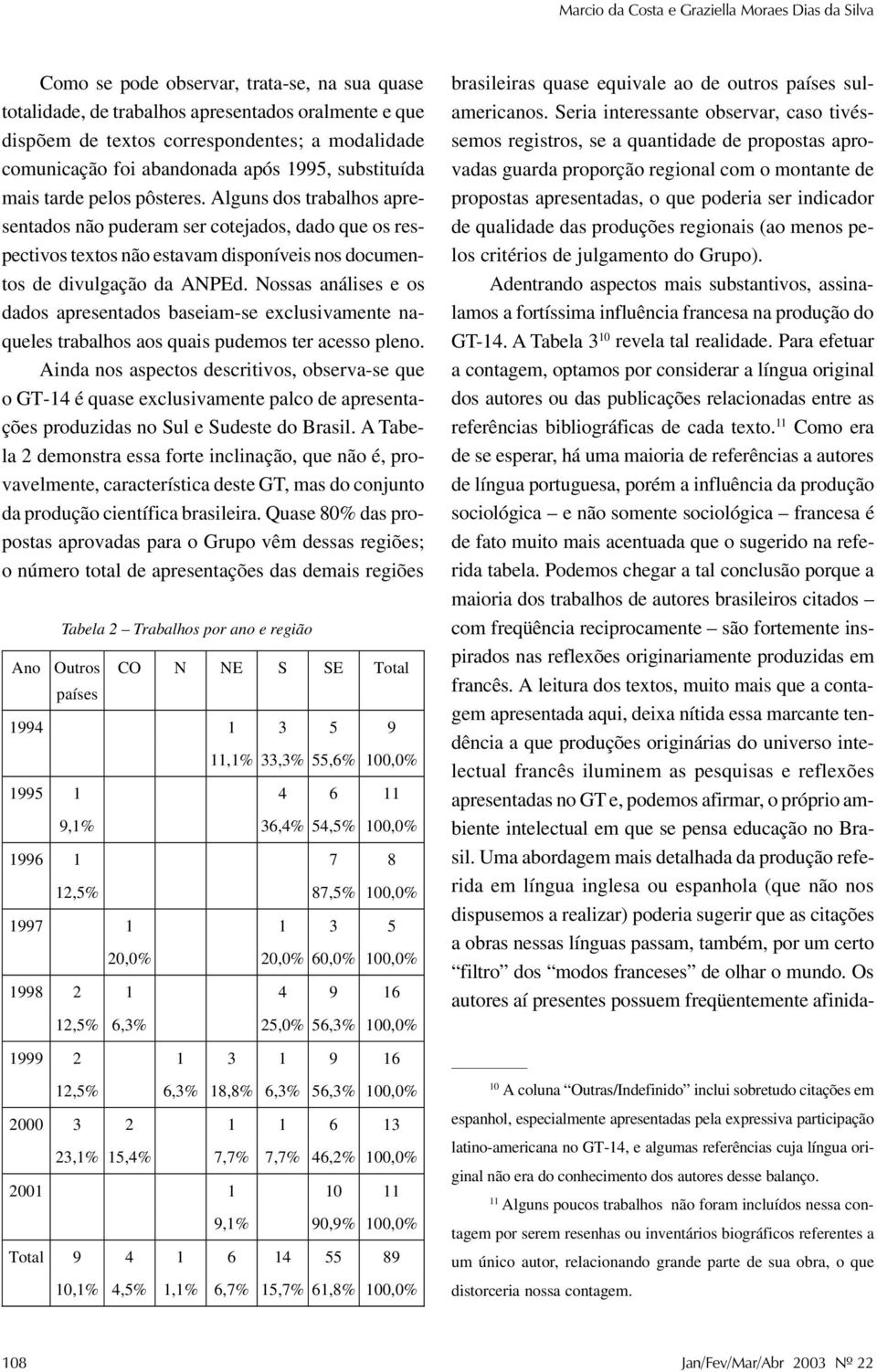 Alguns dos trabalhos apresentados não puderam ser cotejados, dado que os respectivos textos não estavam disponíveis nos documentos de divulgação da ANPEd.