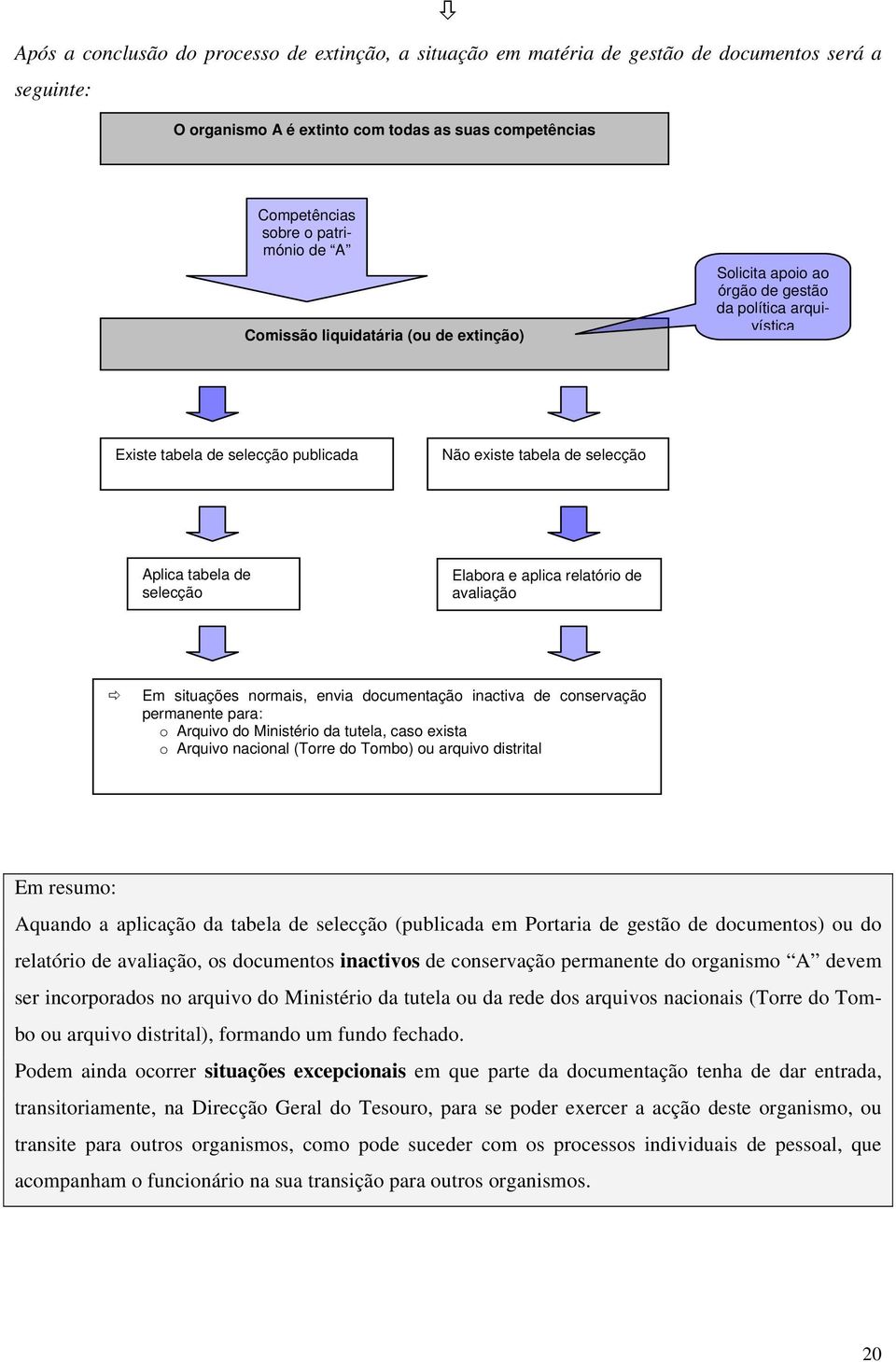 aplica relatório de avaliação Em situações normais, envia documentação inactiva de conservação permanente para: o Arquivo do Ministério da tutela, caso exista o Arquivo nacional (Torre do Tombo) ou