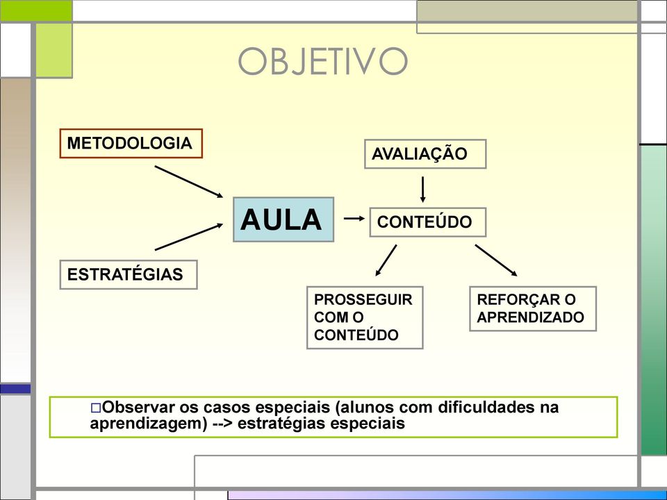 APRENDIZADO Observar os casos especiais (alunos