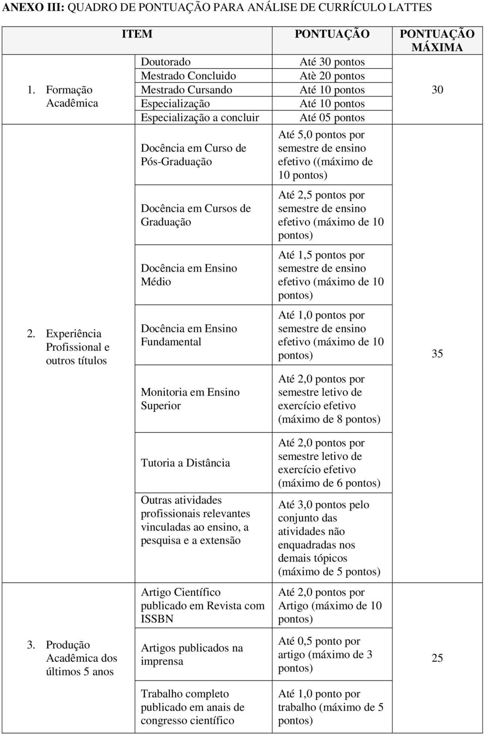 Especialização a concluir Até 05 pontos Docência em Curso de Pós-Graduação Docência em Cursos de Graduação Docência em Ensino Médio Docência em Ensino Fundamental Monitoria em Ensino Superior Até 5,0