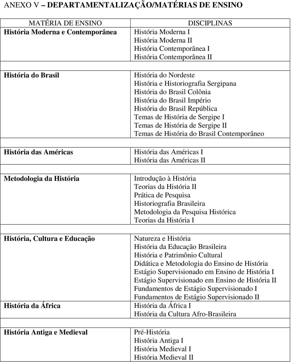 Sergipana História do Brasil Colônia História do Brasil Império História do Brasil República Temas de História de Sergipe I Temas de História de Sergipe II Temas de História do Brasil Contemporâneo