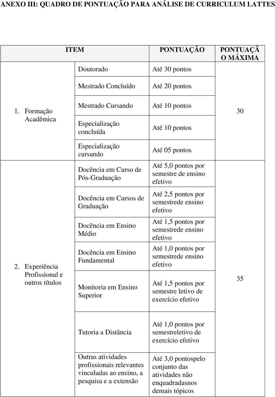 ensino efetivo Docência em Cursos de Graduação Até 2,5 pontos por semestrede ensino efetivo Docência em Ensino Médio Até 1,5 pontos por semestrede ensino efetivo 2.