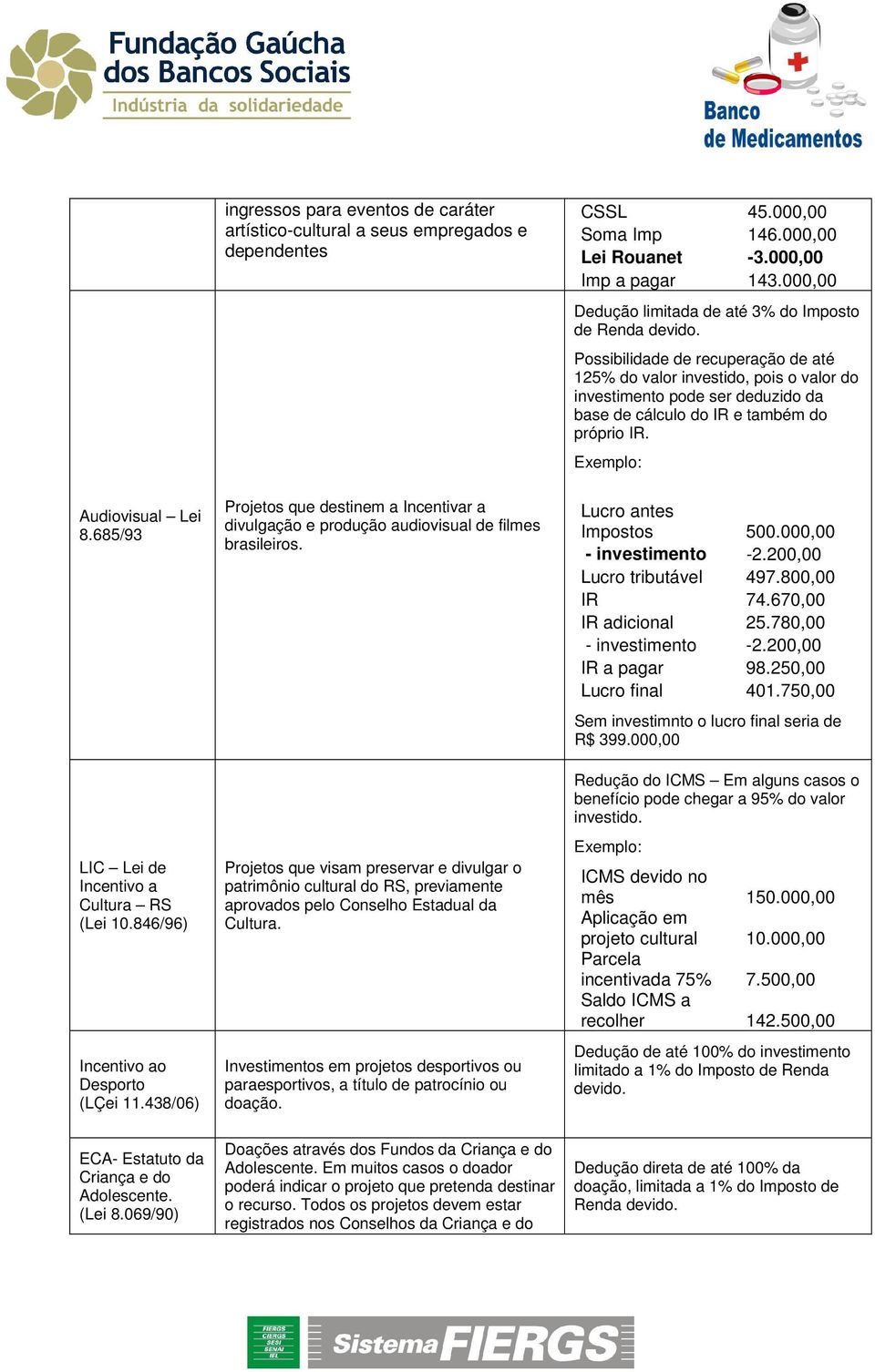 Projetos que visam preservar e divulgar o patrimônio cultural do RS, previamente aprovados pelo Conselho Estadual da Cultura.