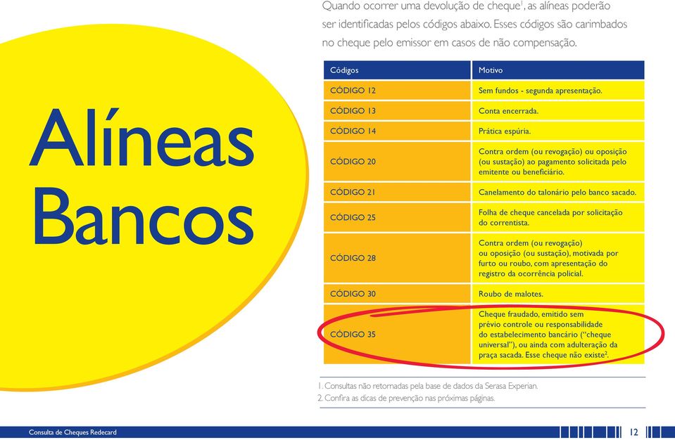 Contra ordem (ou revogação) ou oposição (ou sustação) ao pagamento solicitada pelo emitente ou beneficiário. Canelamento do talonário pelo banco sacado.