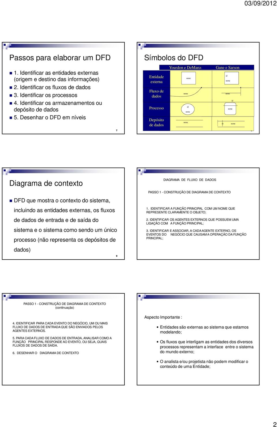 Desenhar o DFD em níveis Entidade externa Fluxo de dados Depósito de dados Yourdon e DeMarco id Gane e Sarson id id id 7 8 Diagrama de contexto DFD que mostra o contexto do sistema, incluindo as