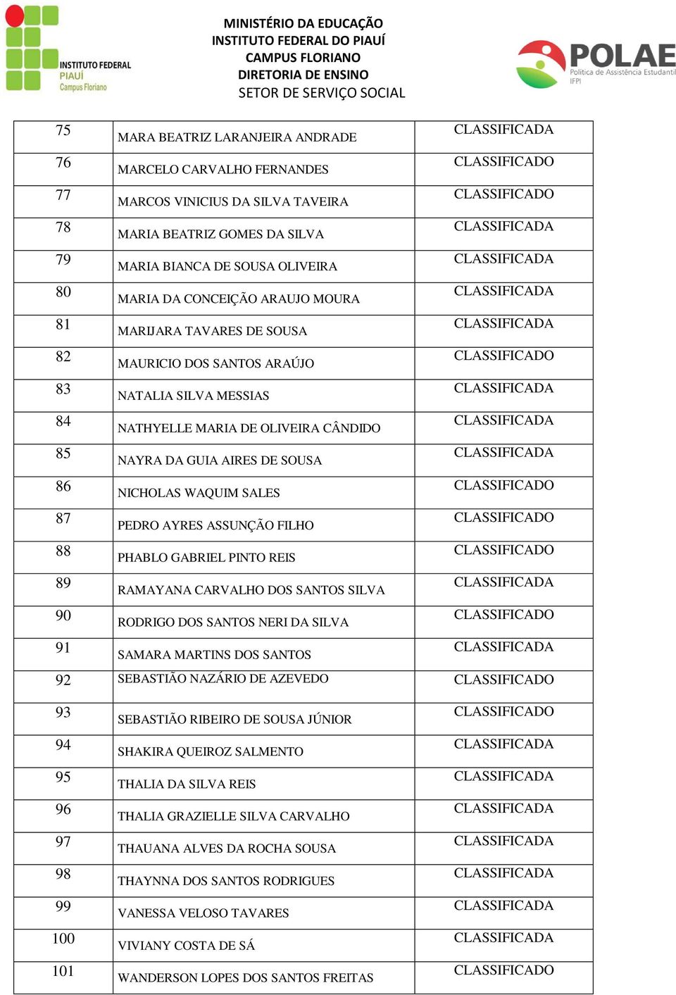 AYRES ASSUNÇÃO FILHO 88 PHABLO GABRIEL PINTO REIS 89 RAMAYANA CARVALHO DOS SANTOS SILVA 90 RODRIGO DOS SANTOS NERI DA SILVA 91 SAMARA MARTINS DOS SANTOS 92 SEBASTIÃO NAZÁRIO DE AZEVEDO 93 SEBASTIÃO