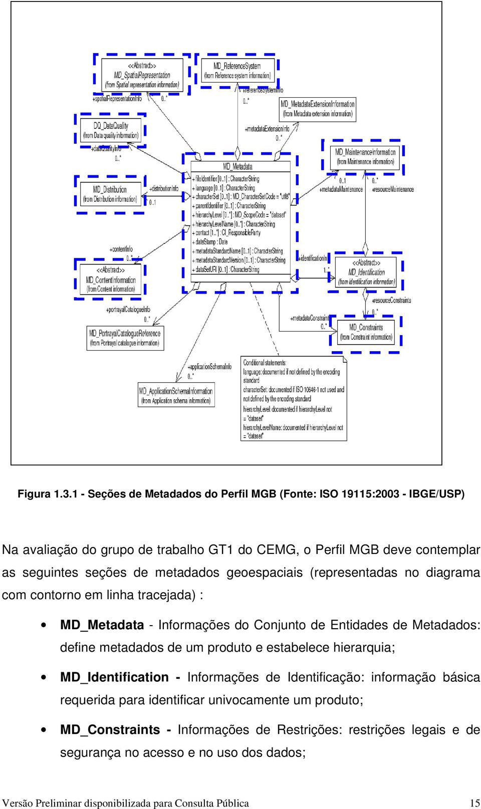 de metadados geoespaciais (representadas no diagrama com contorno em linha tracejada) : MD_Metadata - Informações do Conjunto de Entidades de Metadados: define