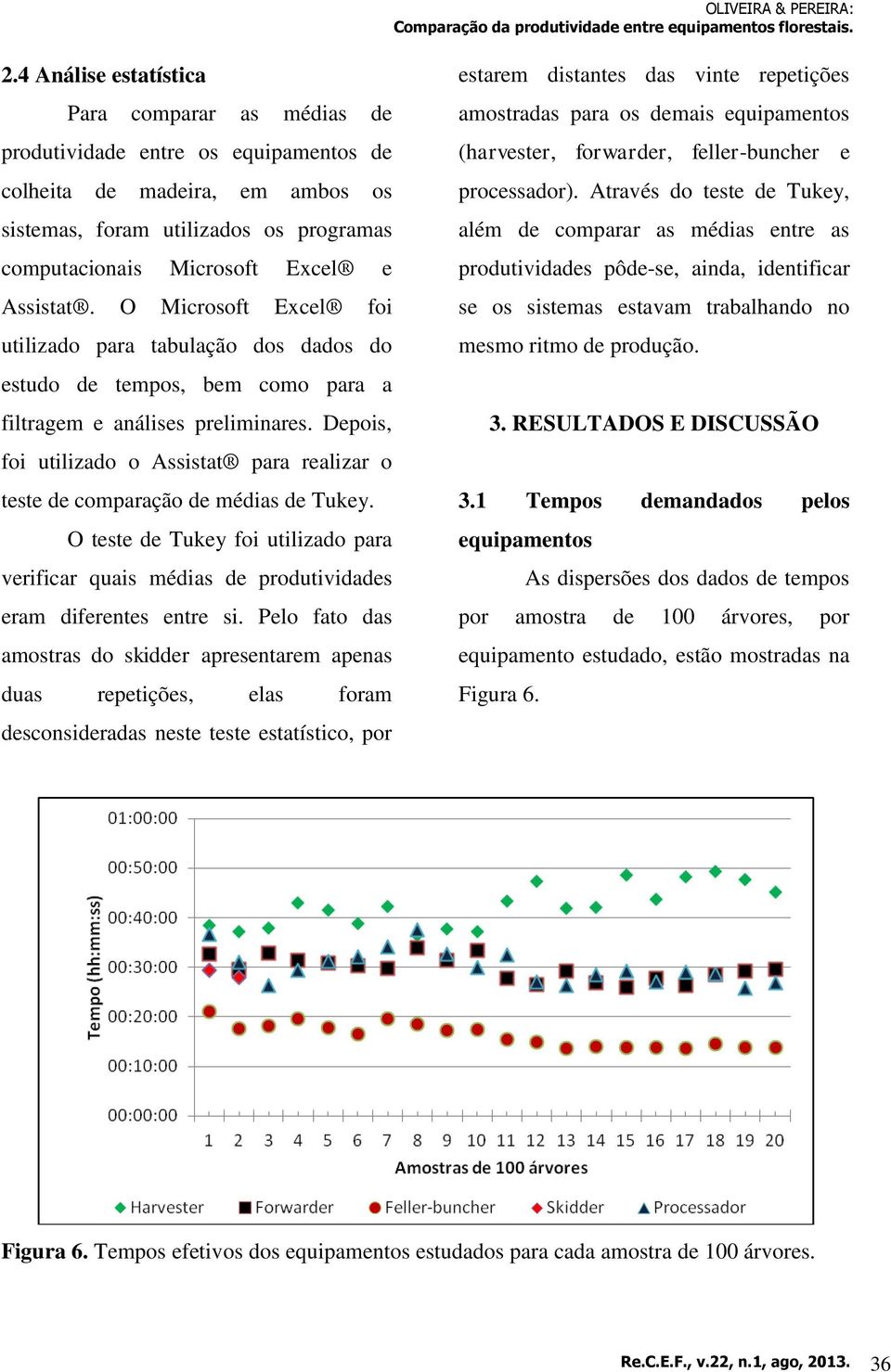 Depois, foi utilizado o Assistat para realizar o teste de comparação de médias de Tukey. O teste de Tukey foi utilizado para verificar quais médias de produtividades eram diferentes entre si.