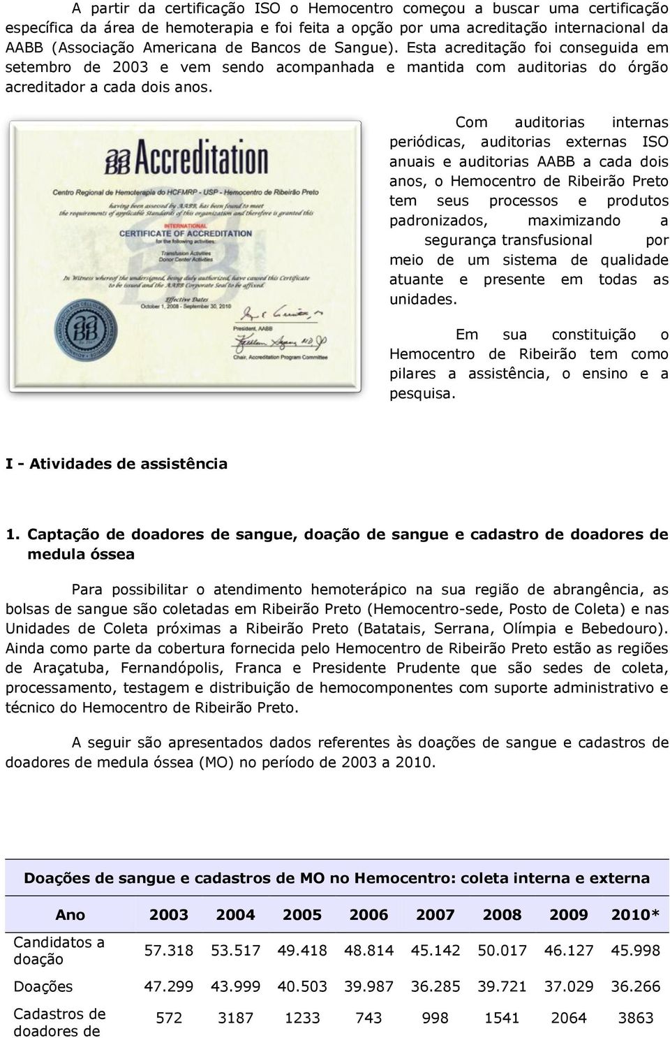 Com auditorias internas periódicas, auditorias externas ISO anuais e auditorias AABB a cada dois anos, o Hemocentro de Ribeirão Preto tem seus processos e produtos padronizados, maximizando a