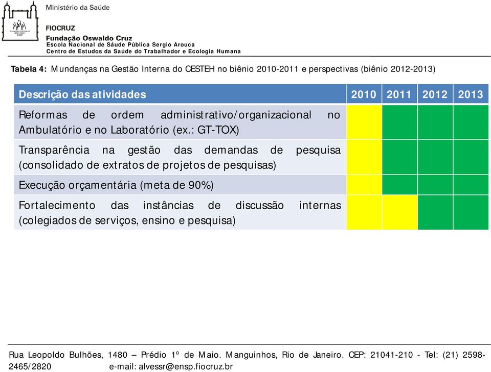 : GT-TOX) Transparência na gestão das demandas de pesquisa (consolidado de extratos de projetos de pesquisas)