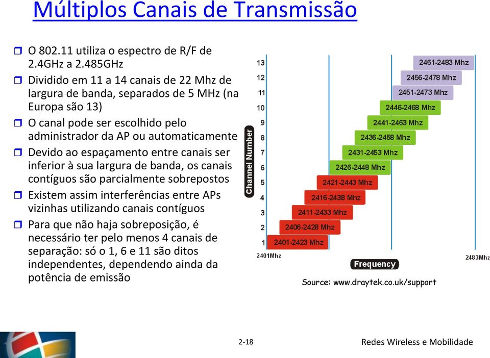 automaticamente Devido ao espaçamento entre canais ser inferior à sua largura de banda, os canais contíguos são parcialmente sobrepostos Existem assim