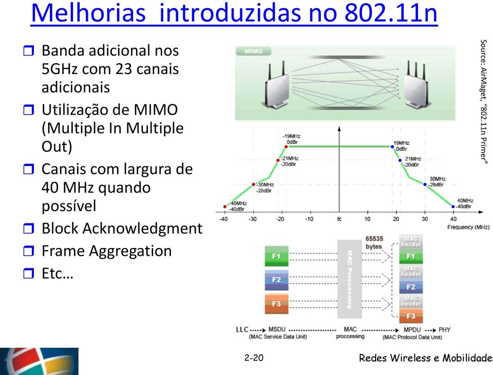 Utilização de MIMO (Multiple In Multiple Out) Canais com