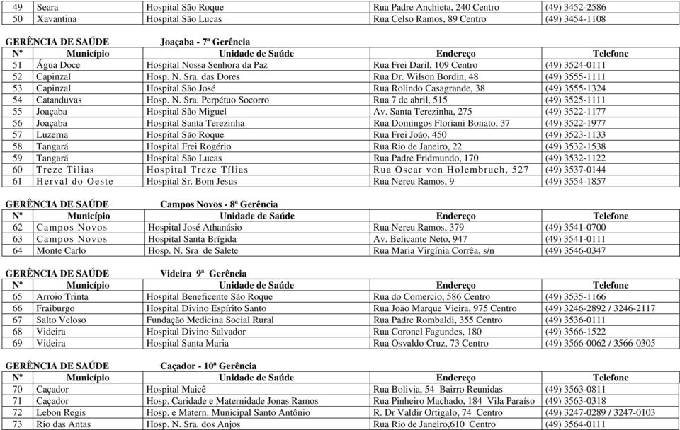 Wilson Bordin, 48 (49) 3555-1111 53 Capinzal Hospital São José Rua Rolindo Casagrande, 38 (49) 3555-1324 54 Catanduvas Hosp. N. Sra.