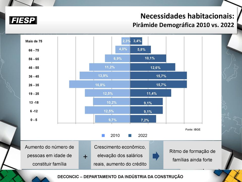 12,5% 9,7% 5,8% 10,1% 12,6% 15,7% 15,7% 11,4% 9,1% 9,1% 7,2% -20,0% -15,0% -10,0% -5,0% 0,0% 5,0% 10,0% 15,0% Fonte: IBGE