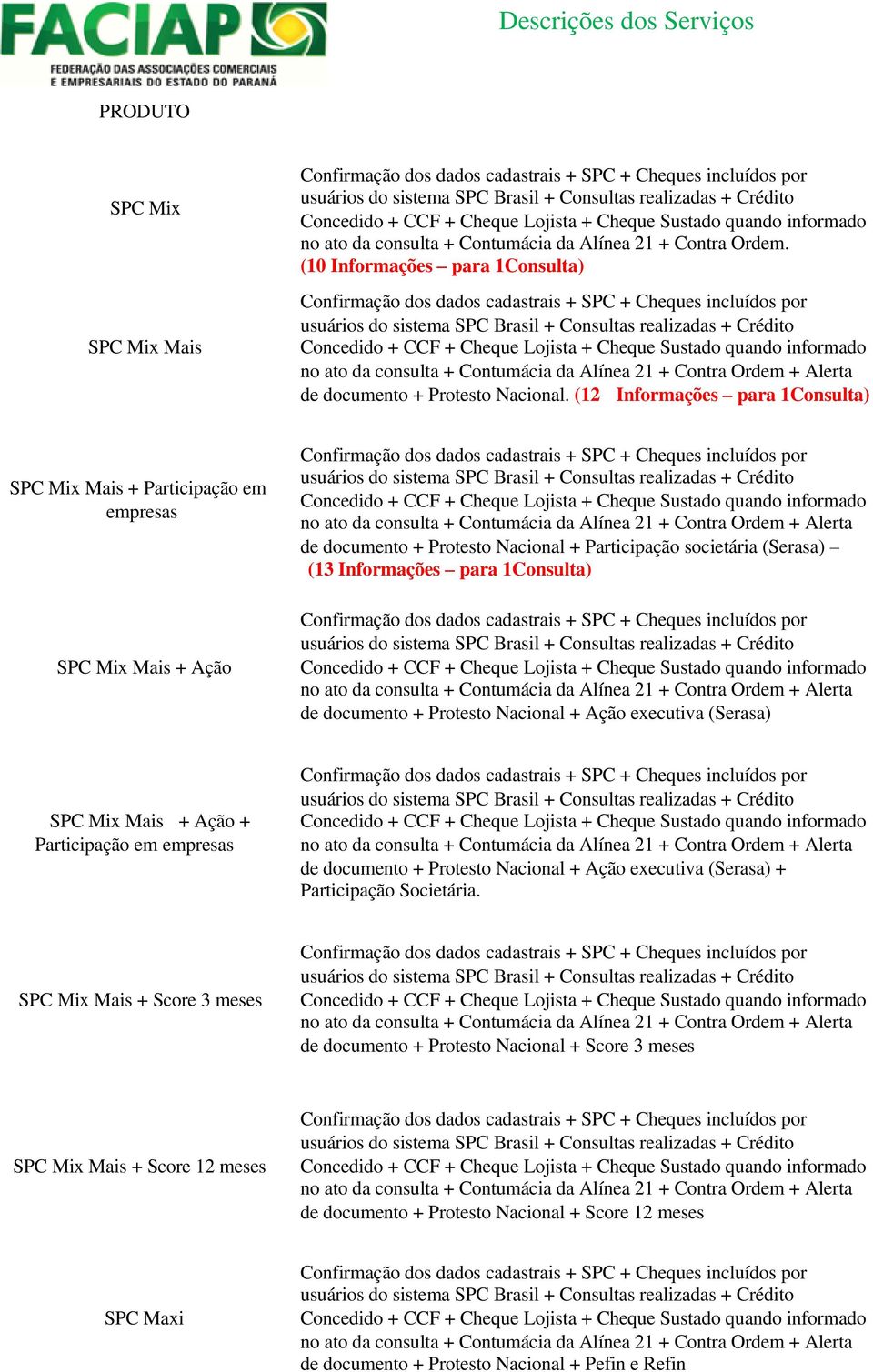 de documento + Protesto Nacional + Ação executiva (Serasa) SPC Mix Mais + Ação + Participação em de documento + Protesto Nacional + Ação executiva (Serasa) + Participação Societária.