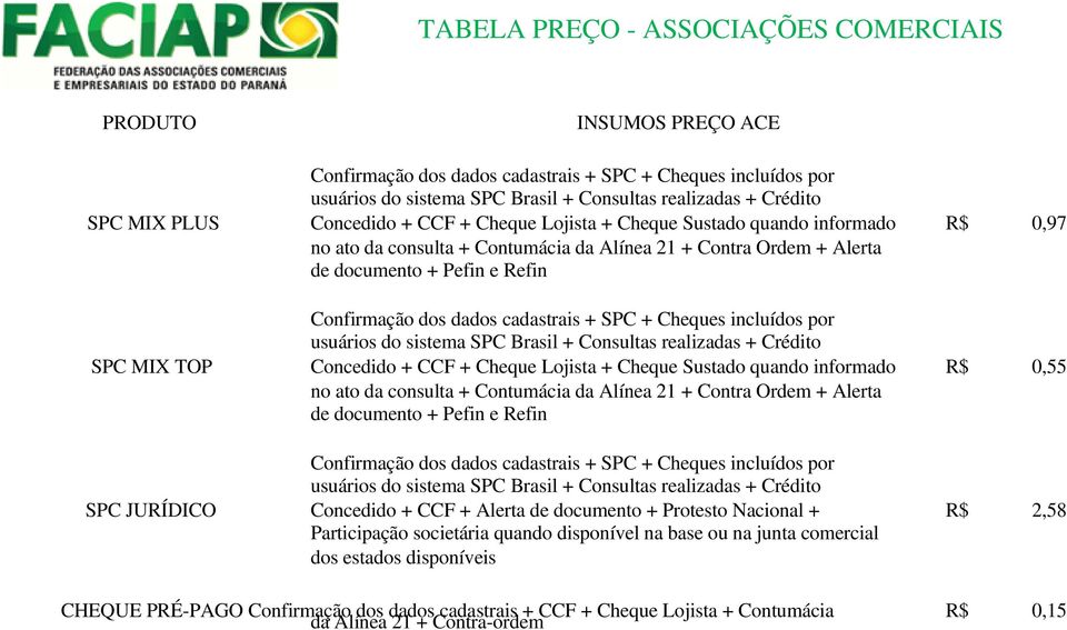 Nacional + R$ 2,58 Participação societária quando disponível na base ou na junta comercial dos estados