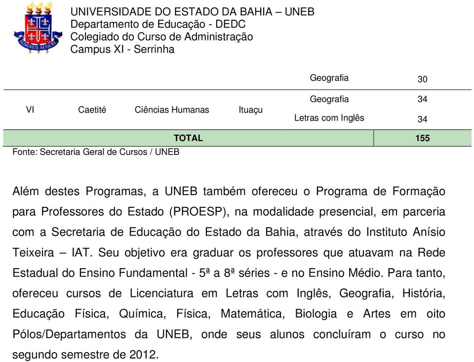 Seu objetivo era graduar os professores que atuavam na Rede Estadual do Ensino Fundamental - 5ª a 8ª séries - e no Ensino Médio.