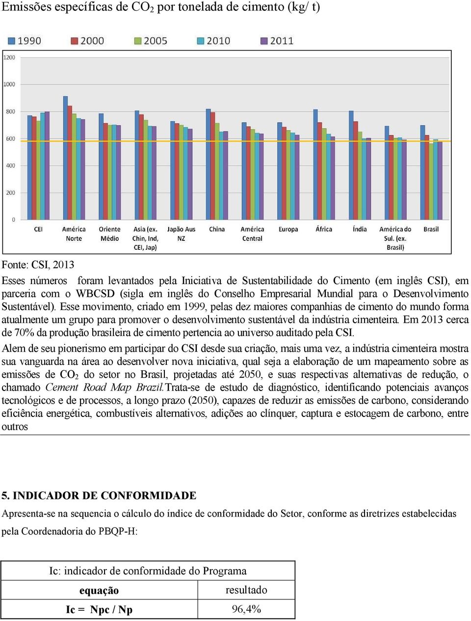 Esse movimento, criado em 1999, pelas dez maiores companhias de cimento do mundo forma atualmente um grupo para promover o desenvolvimento sustentável da indústria cimenteira.