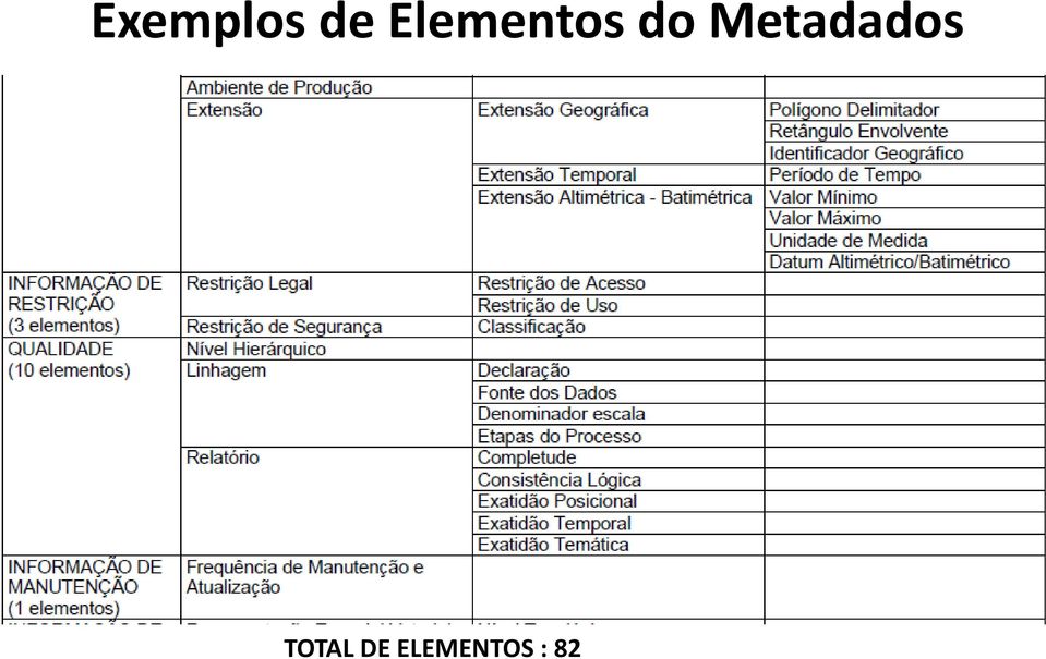 Metadados