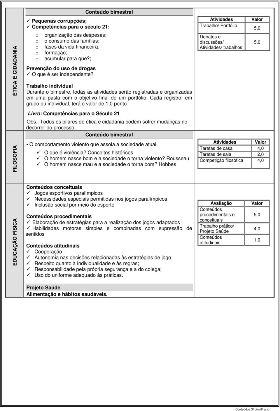 Cada registr, em grup u individual, terá valr de pnt. Trabalh/ Prtfóli Debates e discussões/ / trabalhs Valr FILOSOFIA Livr: Cmpetências para Sécul 21 Obs.