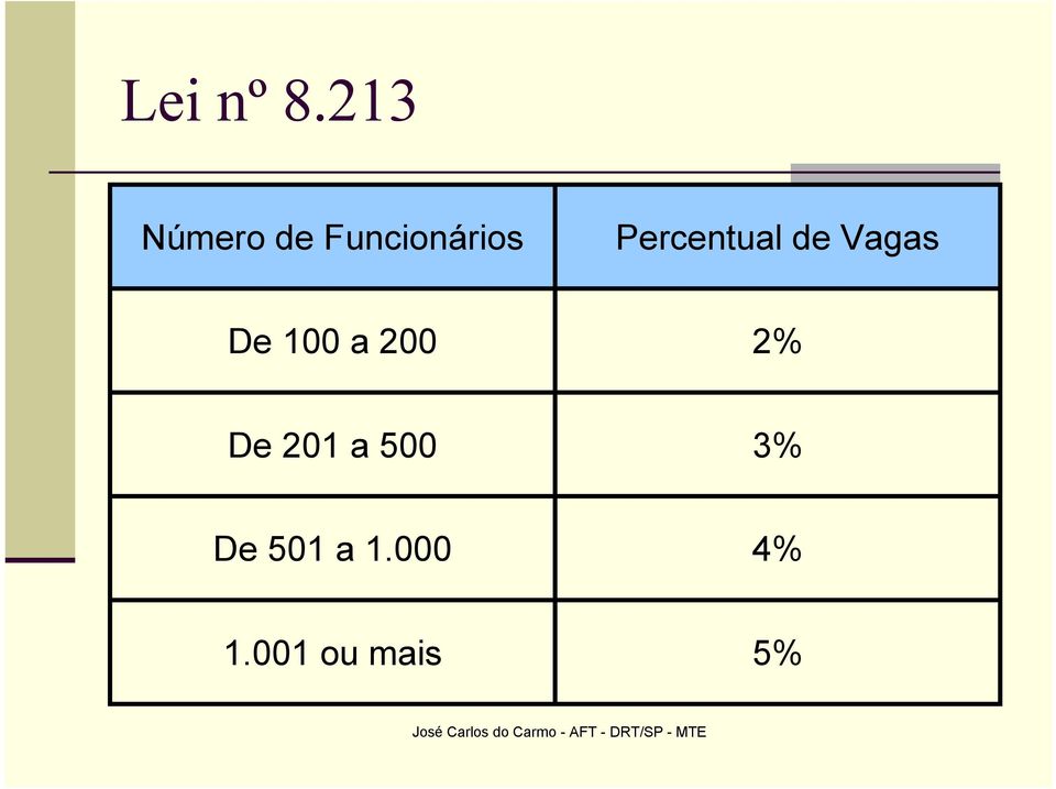 Vagas De 100 a 200 2% De 201 a 500 3% De