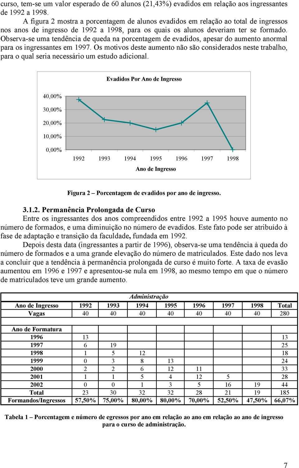 Observa-se uma tendência de queda na porcentagem de evadidos, apesar do aumento anormal para os ingressantes em 1997.