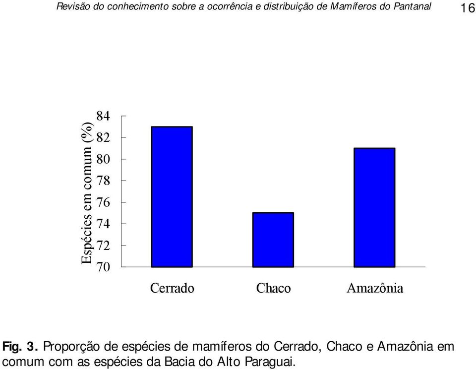 70 Cerrado Chaco Amazônia Fig. 3.