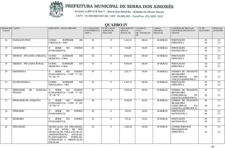 000,00 0,00 40 HORAS PORTUGUÊS 19 MÉDICO PSF (ZONA RURAL) CURSO SUPERIOR EM MEDICINA + CRM 01 0 8.