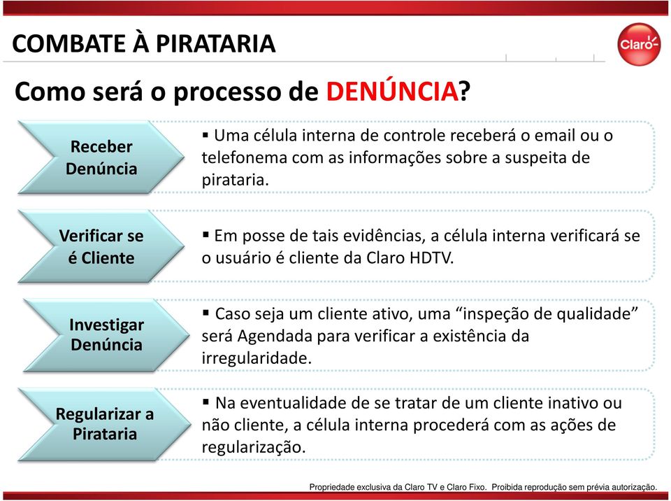 Verificar se é Cliente Em posse de tais evidências, a célula interna verificará se o usuário é cliente da Claro HDTV.