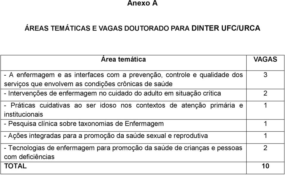 Práticas cuidativas ao ser idoso nos contextos de atenção primária e 1 institucionais - Pesquisa clínica sobre taxonomias de Enfermagem 1 - Ações