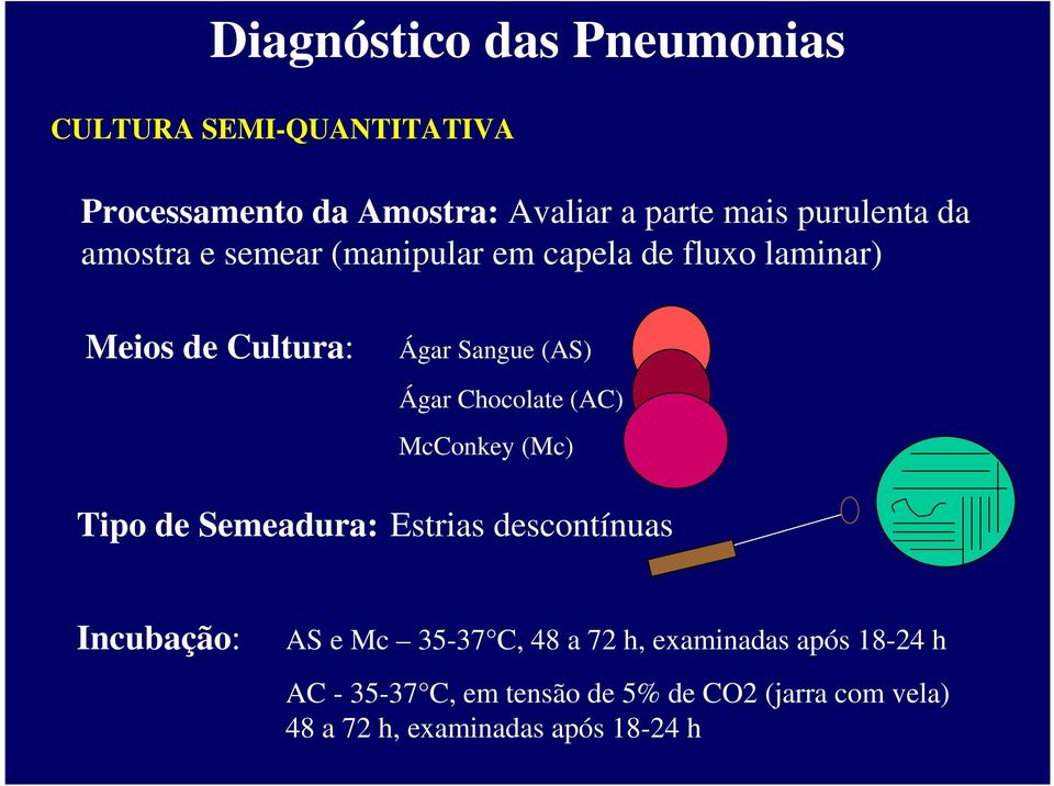 McConkey (Mc) Tipo de Semeadura: Estrias descontínuas Incubação: AS e Mc 35-37 C, 48 a 72 h,